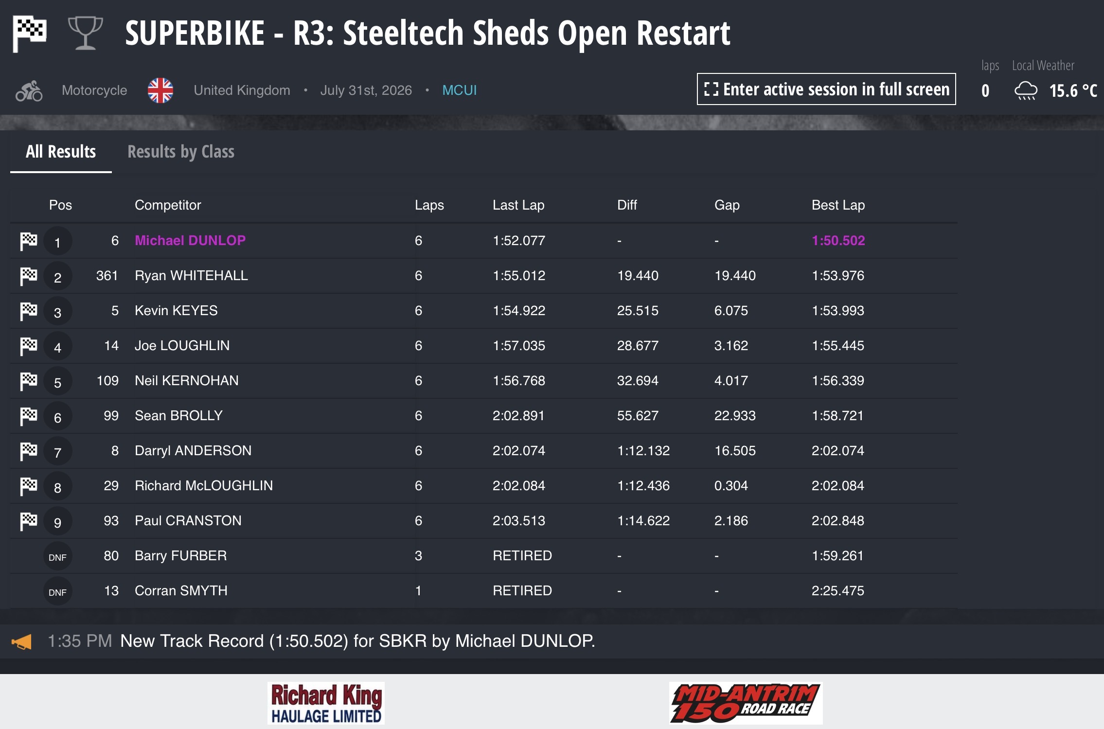 Screenshot 2026 Mid Antrim 150 Results : Race 3 - Open Race (Steeltech Sheds) : Restart following a red flag
