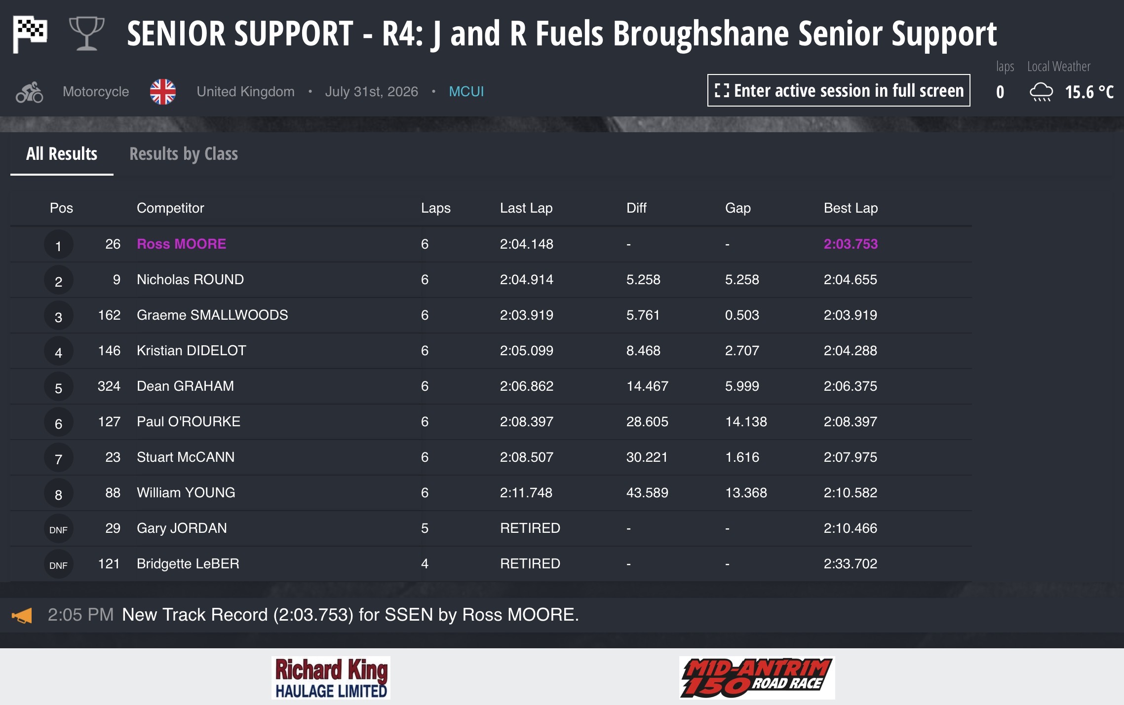 Screenshot 2026 Mid Antrim 150 Results : Race 4 - Senior Support (J & R Fuels Broughshane)