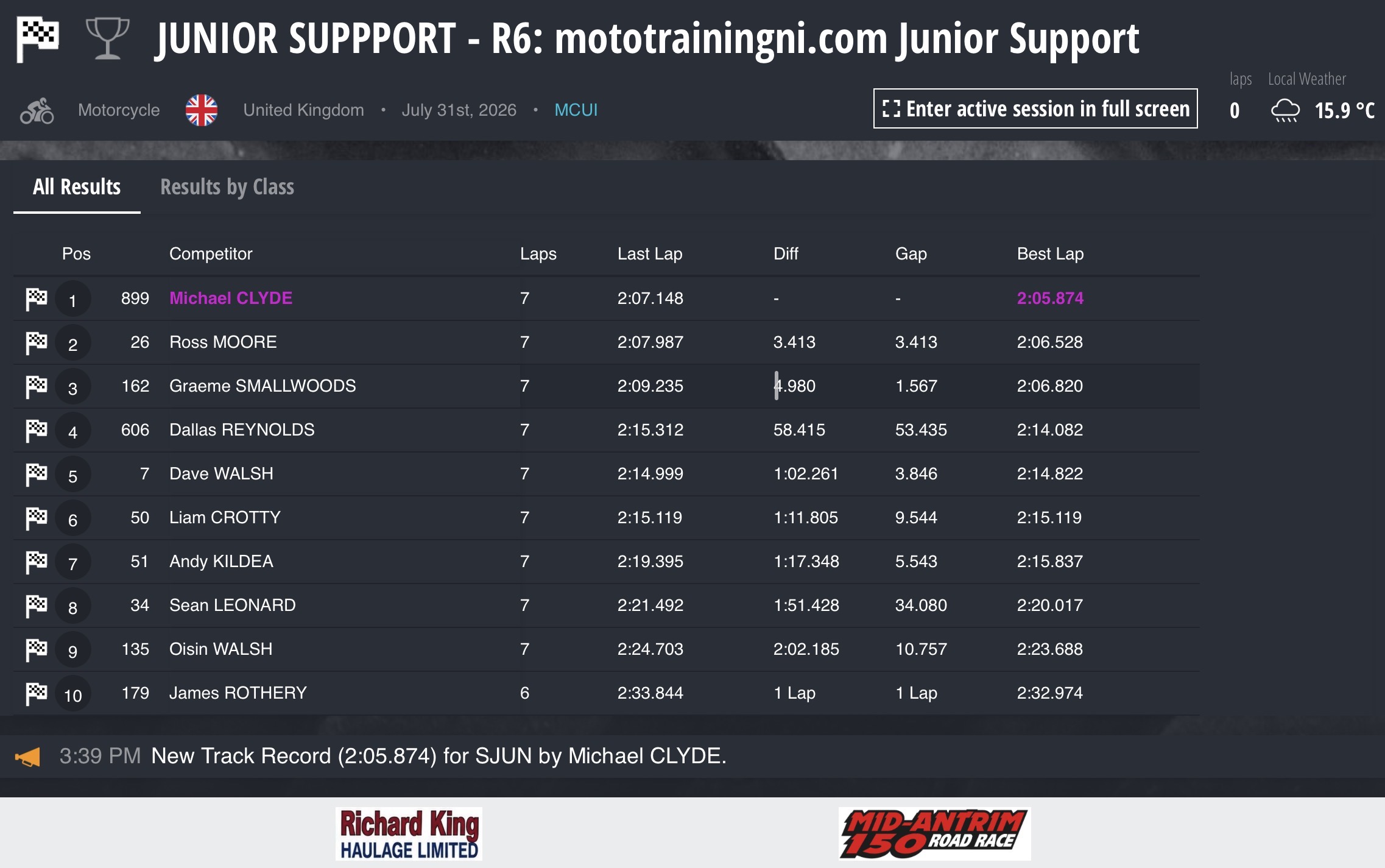 Screenshot 2026 Mid Antrim 150 Results : Race 6 - Junior Support (mototrainingni.com)