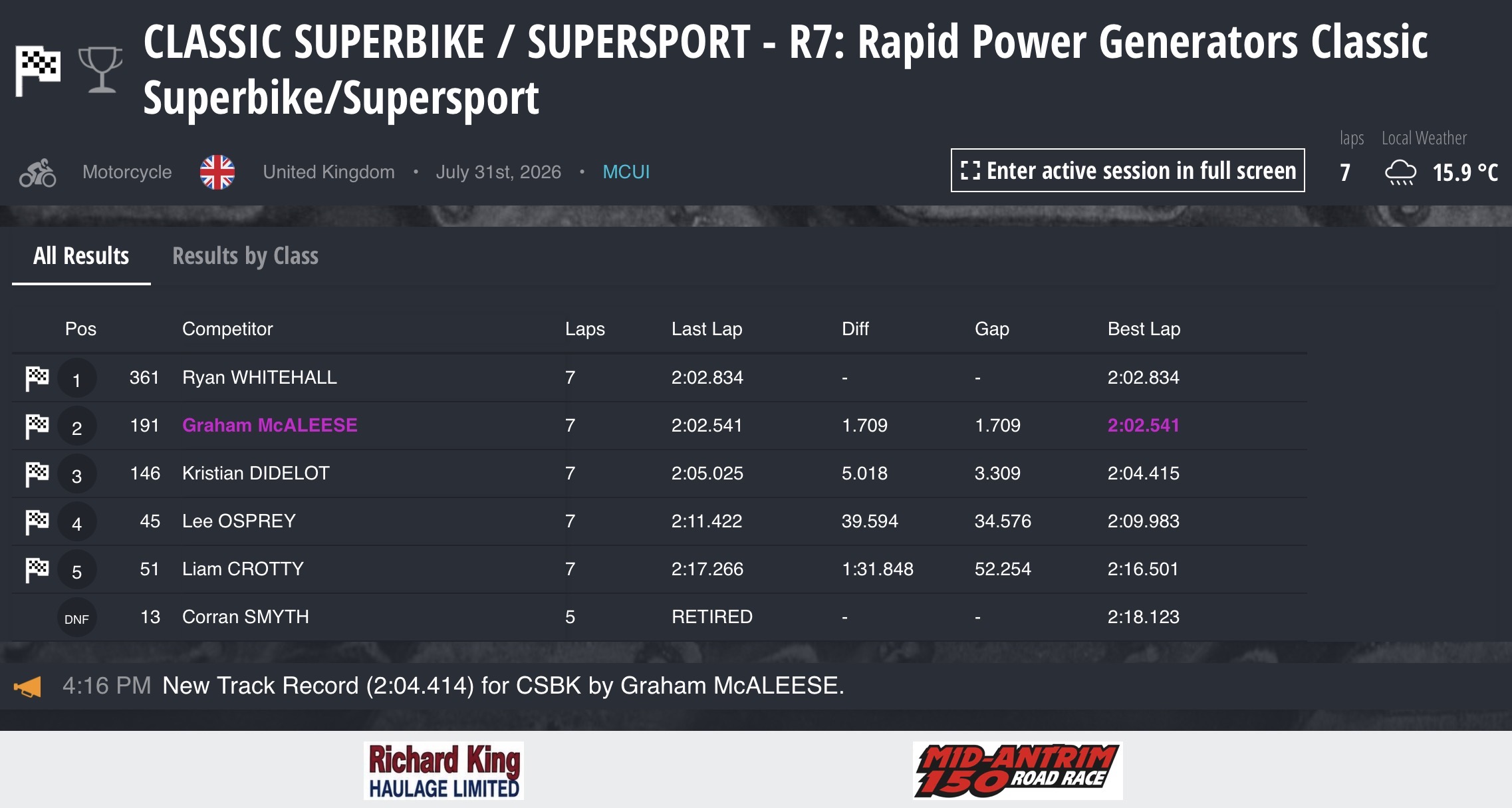 Screenshot 2026 Mid Antrim 150 Results : Race 7 - Classic Superbike & Classic Supersport (Rapid Power Generators)