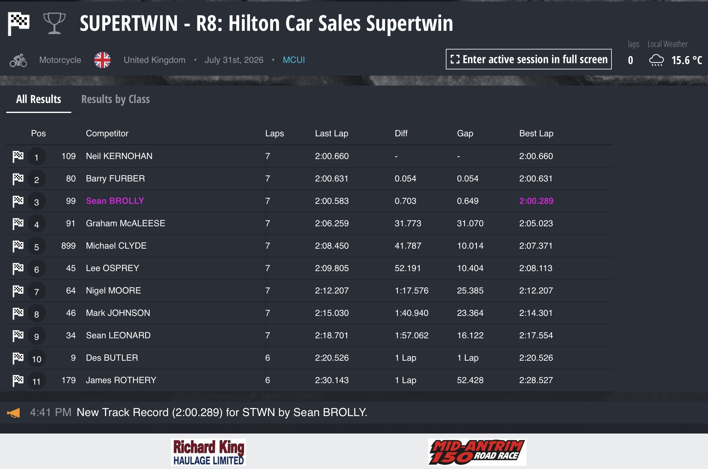 Screenshot 2026 Mid Antrim 150 Results : Race 8 - Supertwins (Hilton Cars)