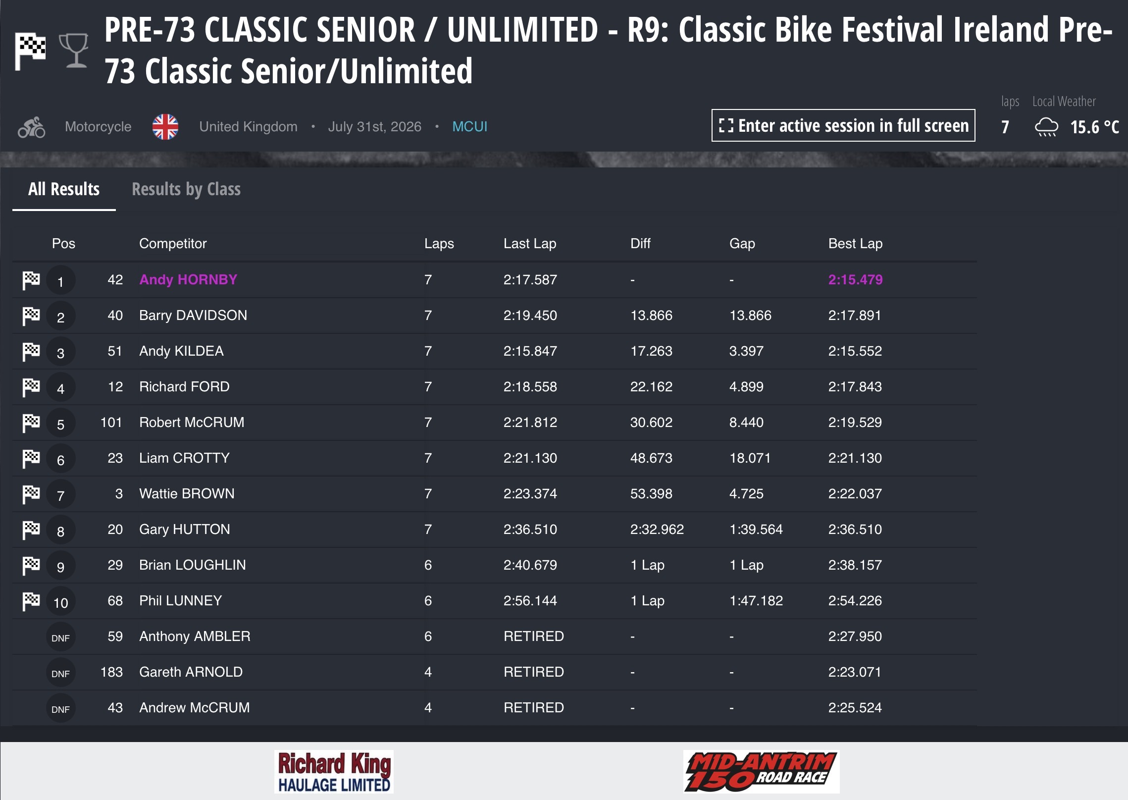 Screenshot 2026 Mid Antrim 150 Results : Race 9 - Senior & Unlimited Classics (Classic Bike Festival Ireland)