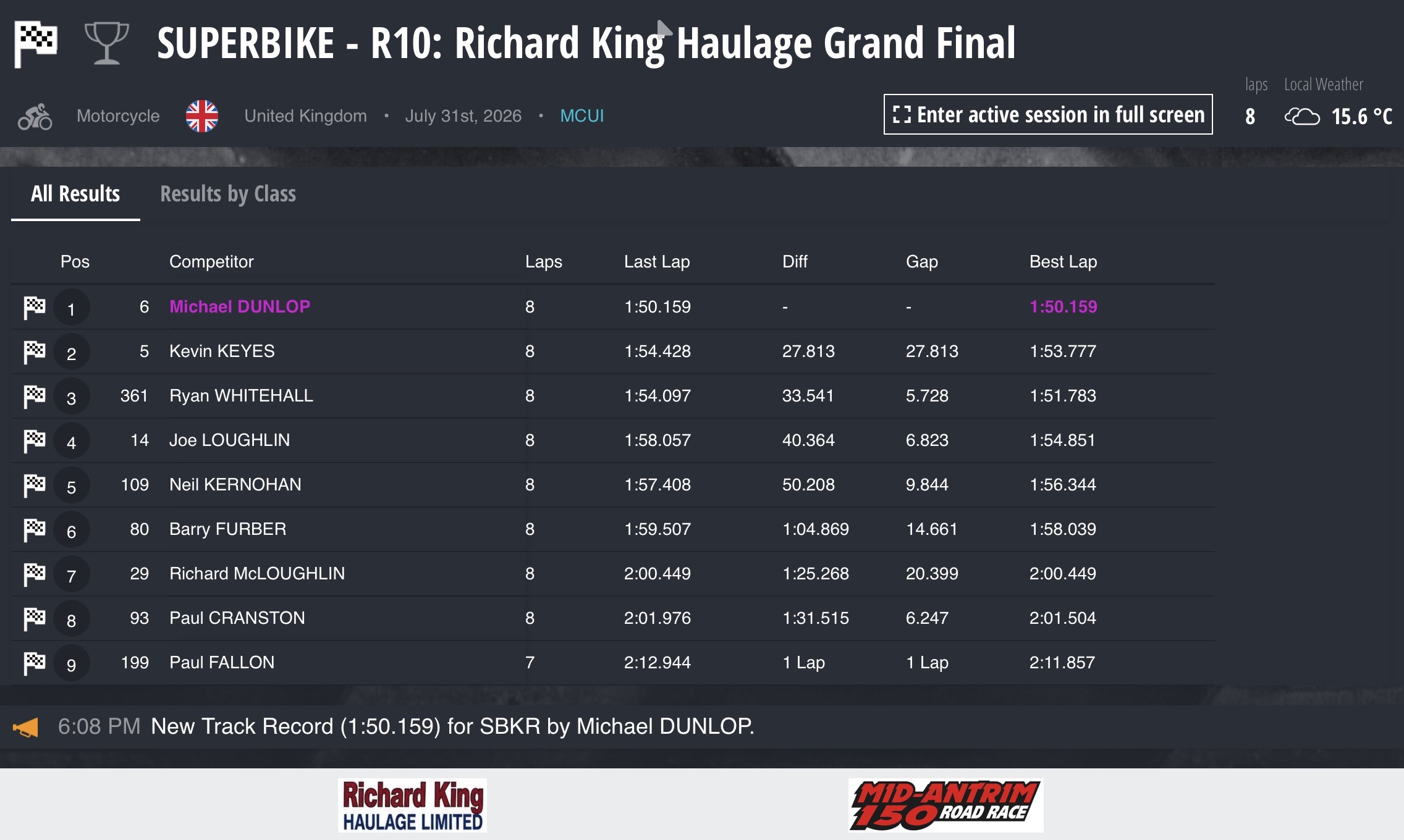 Screenshot 2026 Mid Antrim 150 Results : Race 10 - Grand Final (Richard King Haulage Ltd)