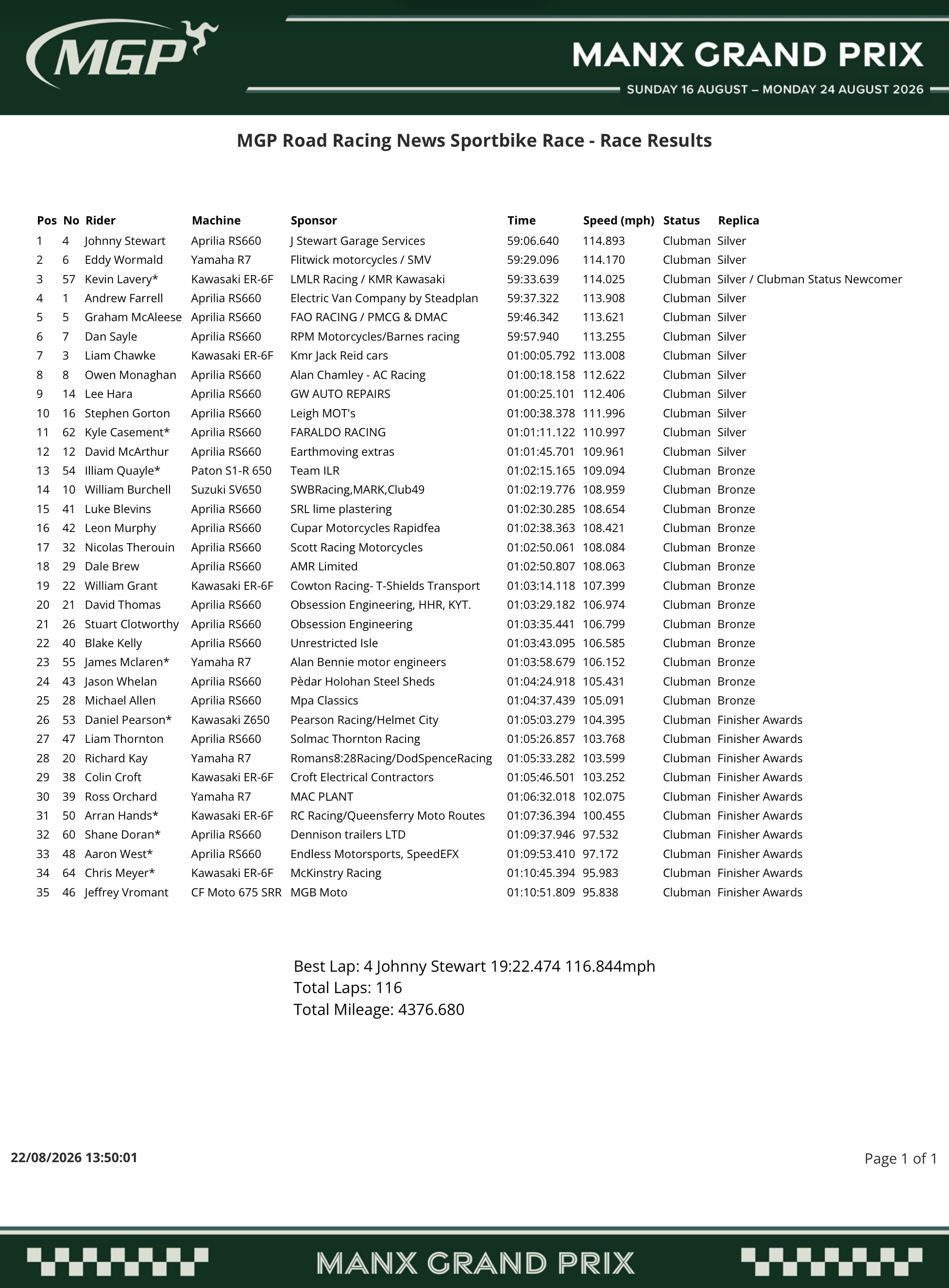2026 Manx Grand Prix : Sportbike Race Results 2026 Manx Grand Prix : Sportbike Race Results