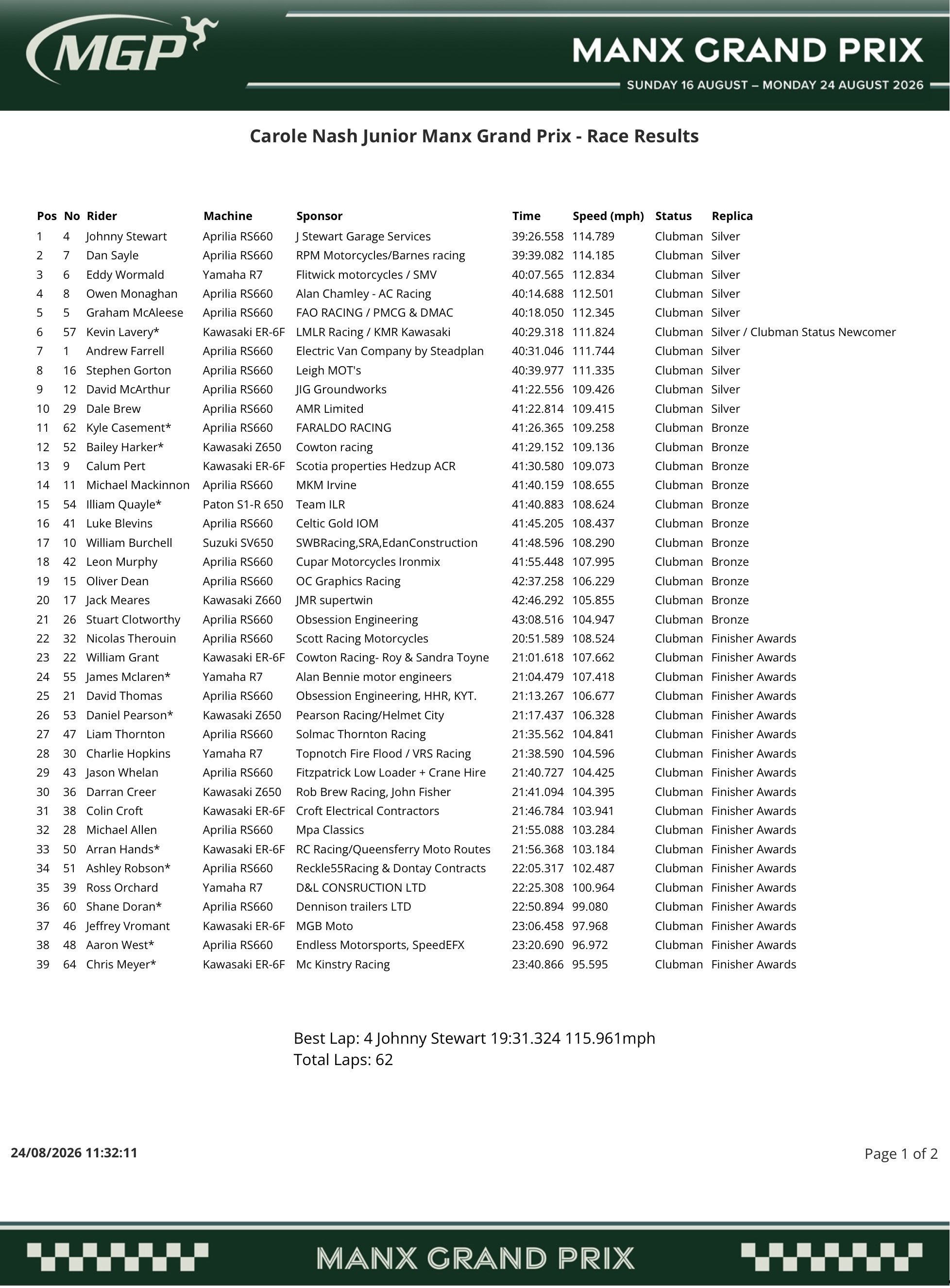 2026 Manx Grand Prix : Junior Manx Grand Prix Race Results 2026 Manx Grand Prix : Junior Manx Grand Prix Race Results