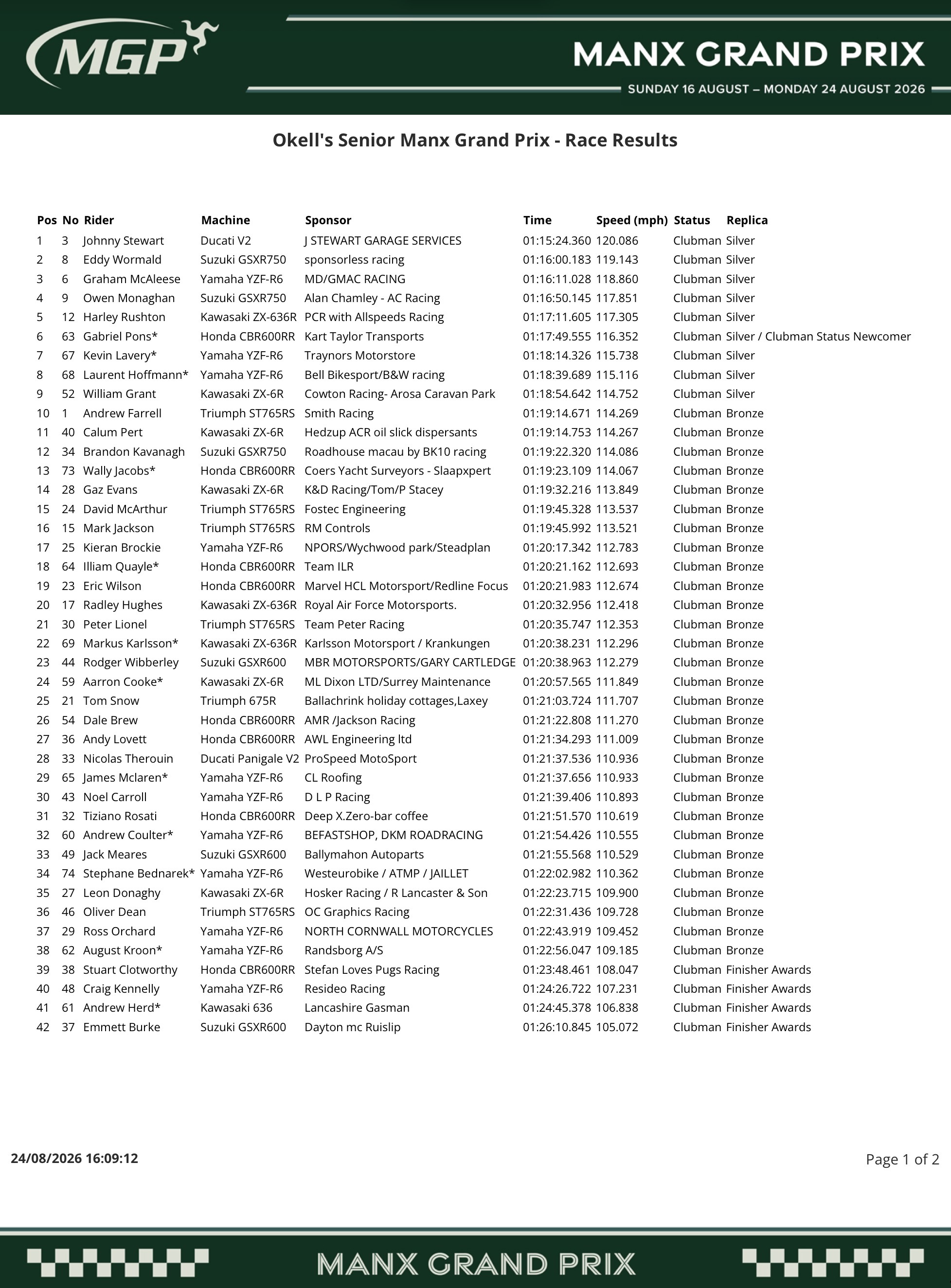 2026 Manx Grand Prix : Senior Manx Grand Prix Race Results 2026 Manx Grand Prix : Senior Manx Grand Prix Race Results