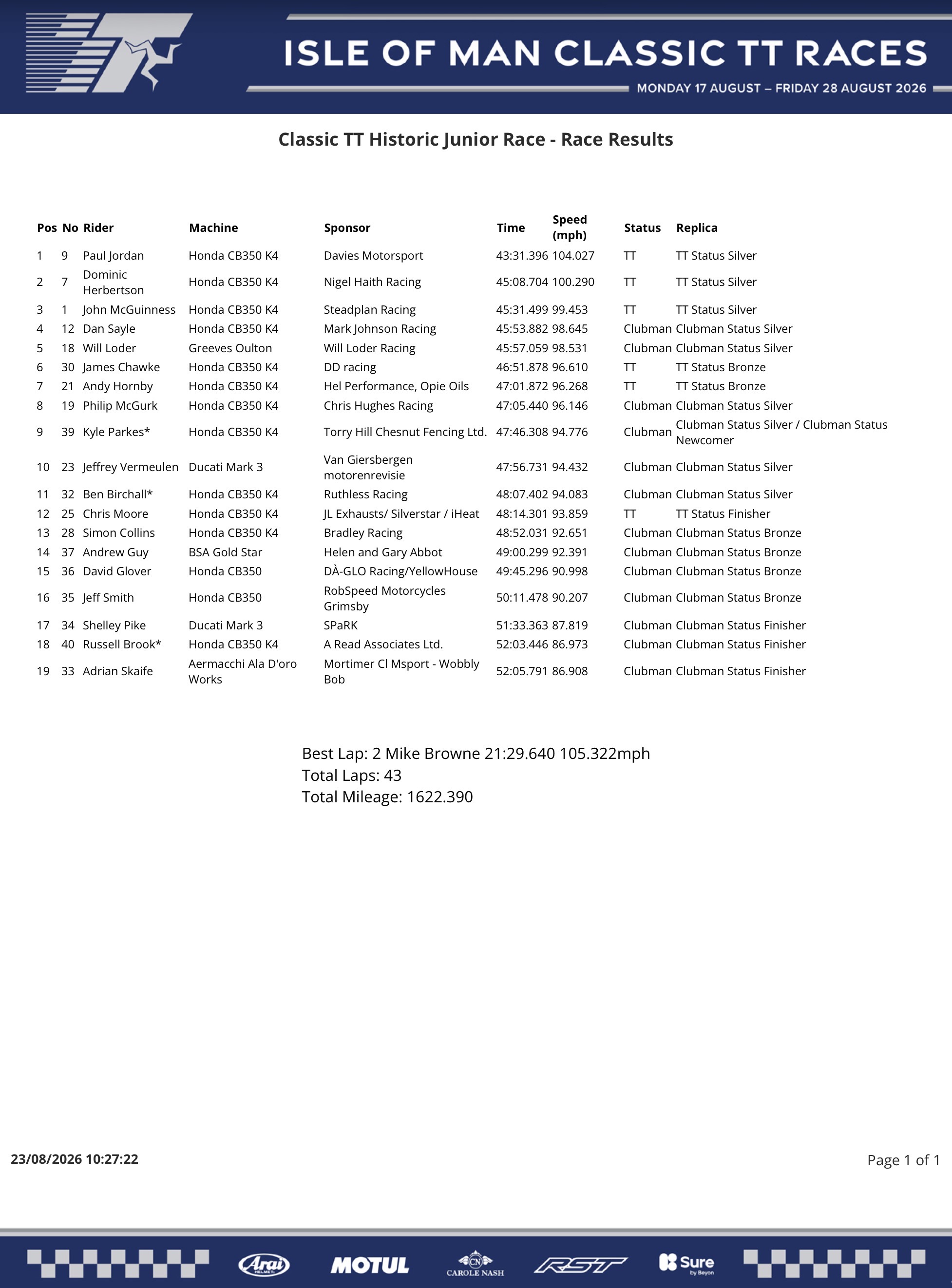 Screenshot 2026 Classic TT Results : Historic Junior Classic TT