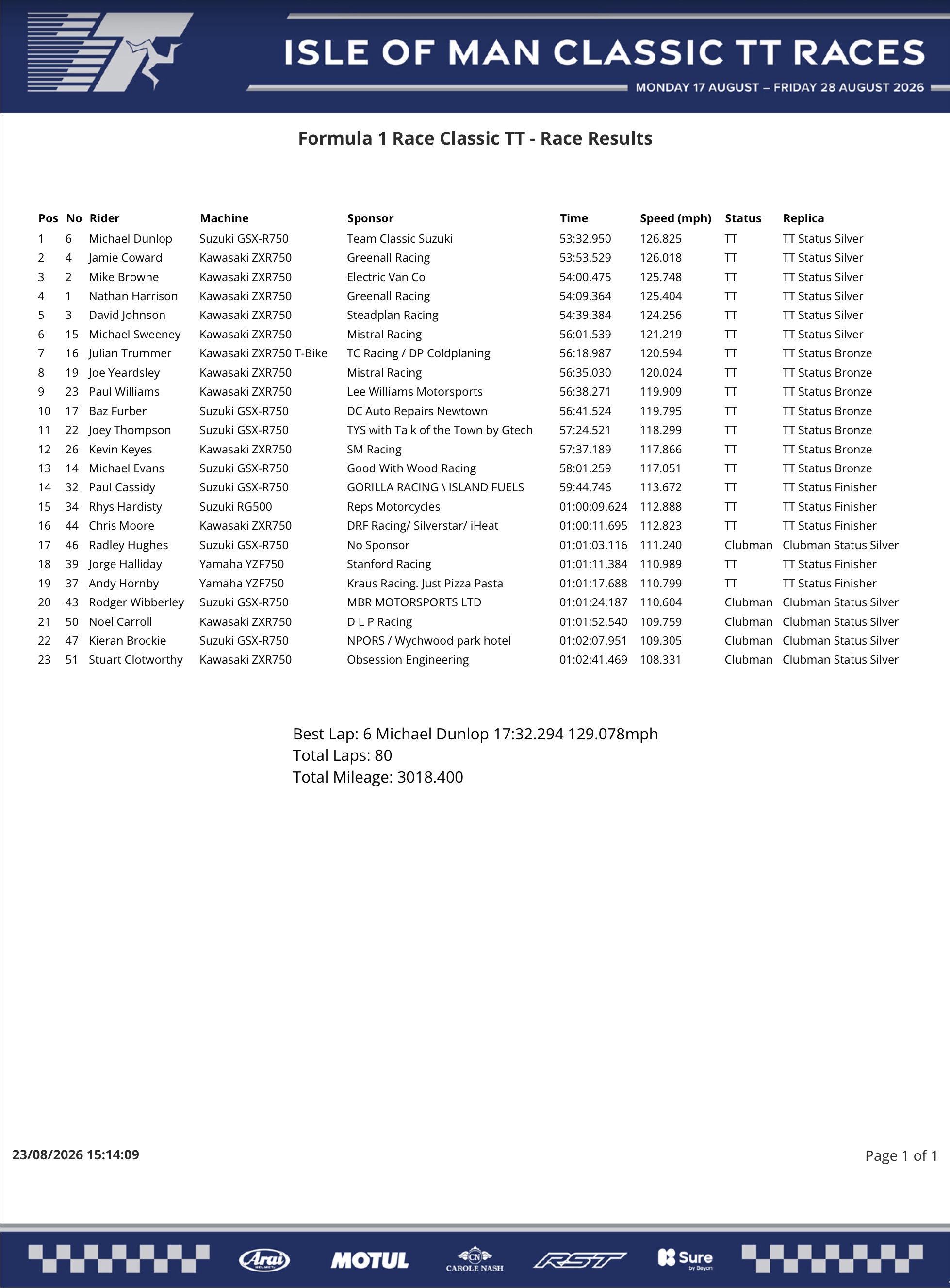 Screenshot 2026 Classic TT Results : Formula 1 Race