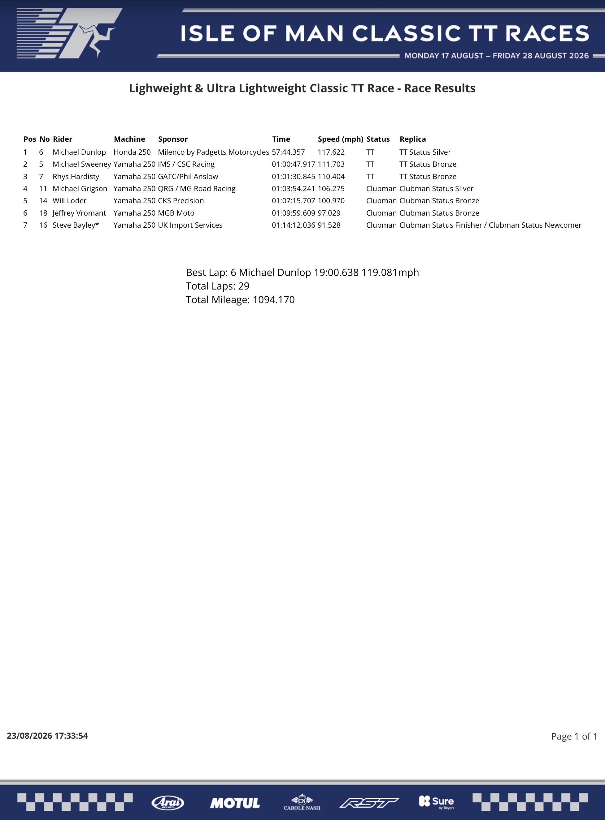 Screenshot 2026 Classic TT Results : Lightweight & Ultra Lightweight