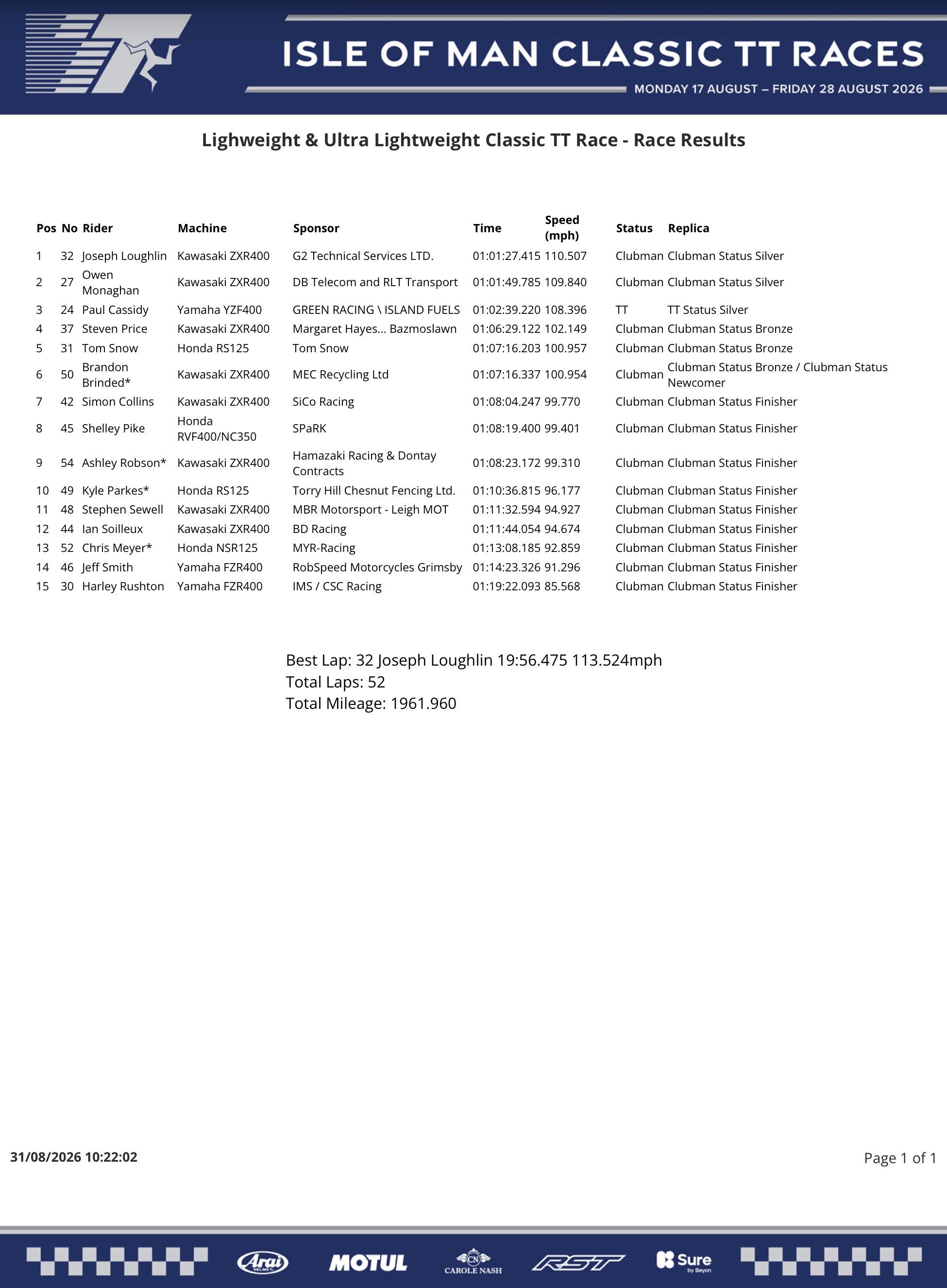 Screenshot 2026 Classic TT Results : Lightweight & Ultra Lightweight