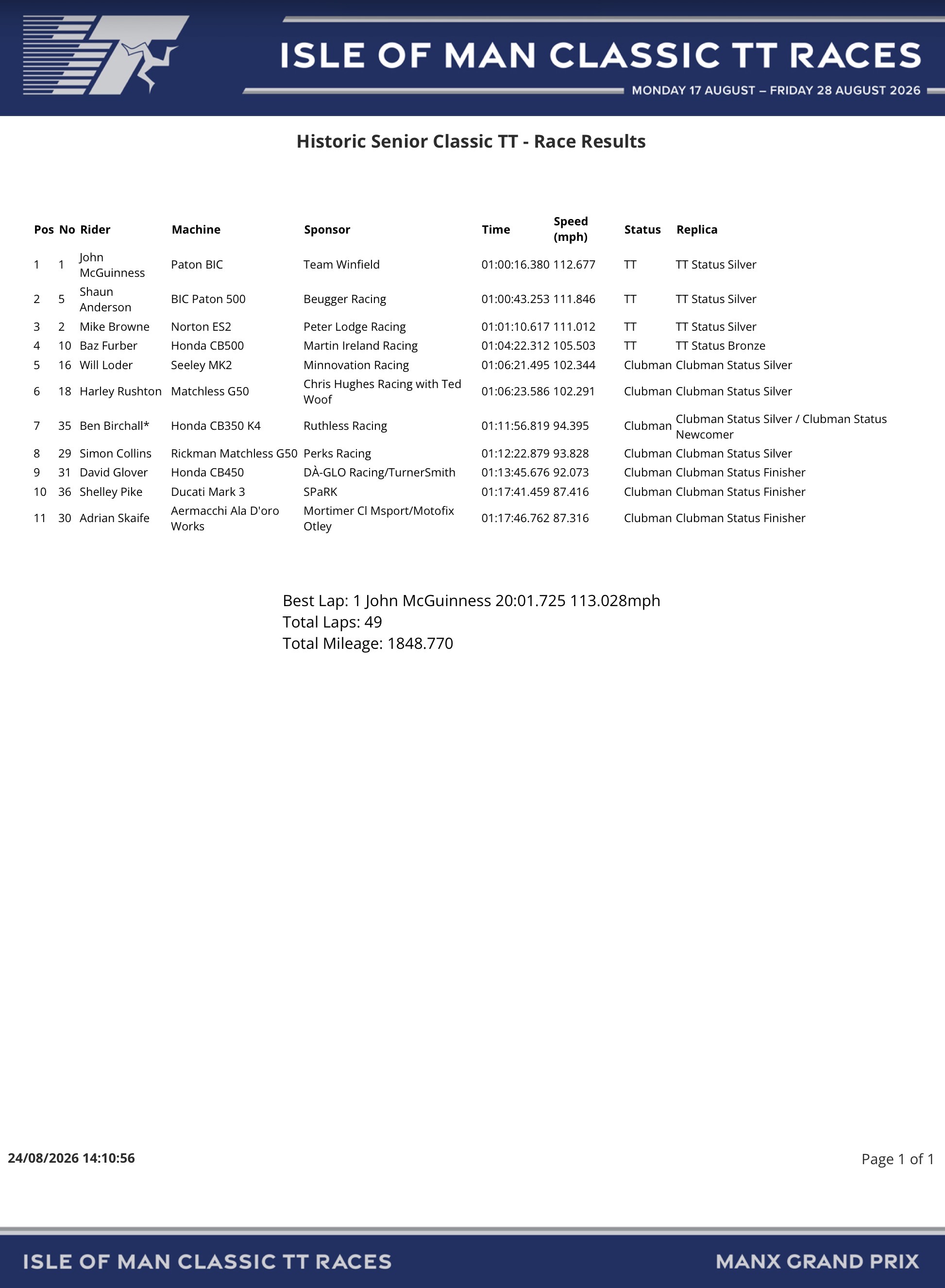 Screenshot 2026 Classic TT Results : Historic Senior Classic