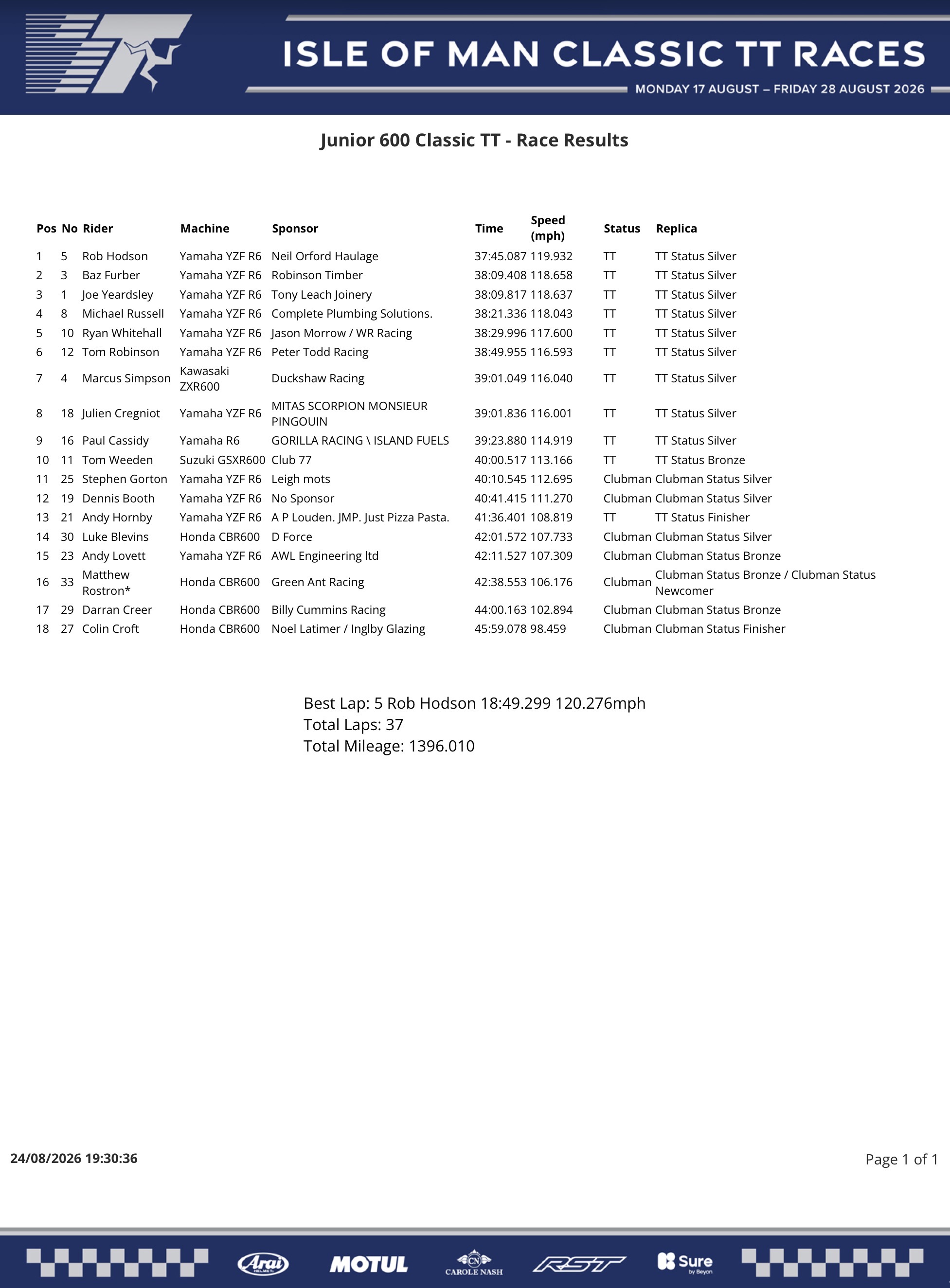 Screenshot 2026 Classic TT Results : Junior 600 Classic TT