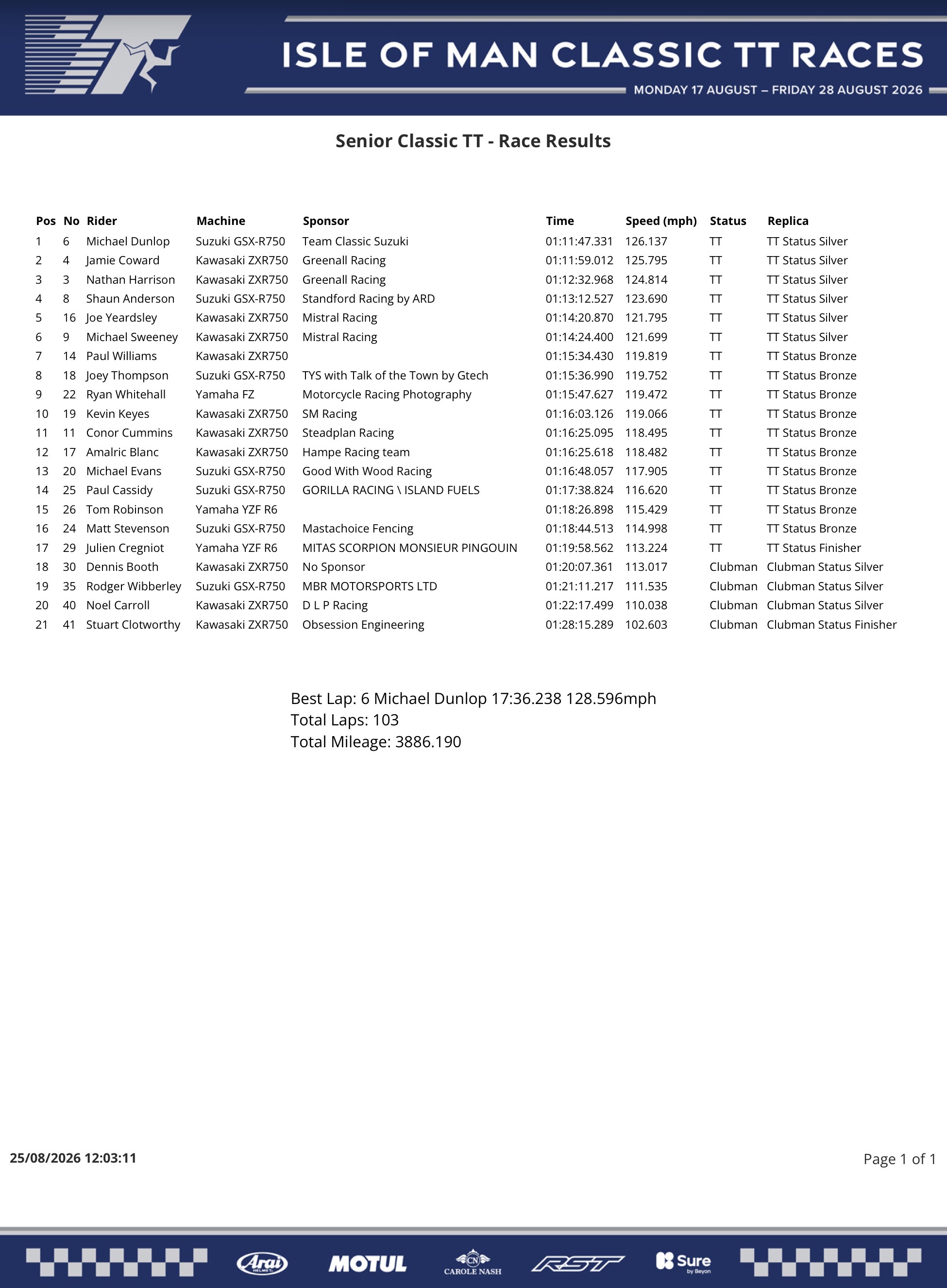 Screenshot 2026 Classic TT Results : Senior Classic TT